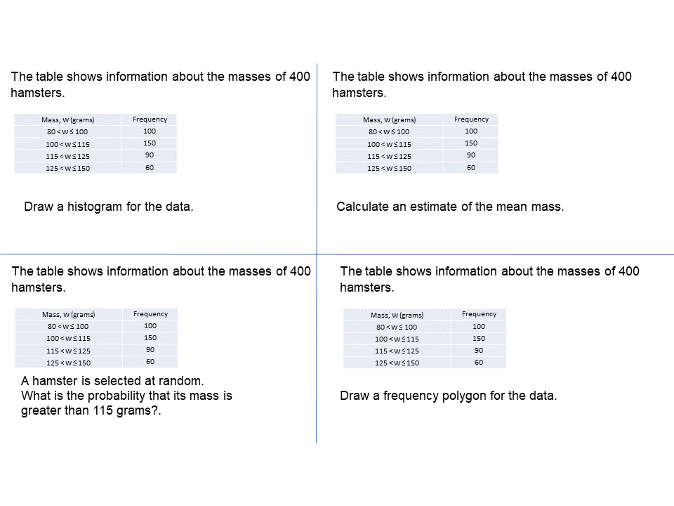 Hamsters Ssdd Problems