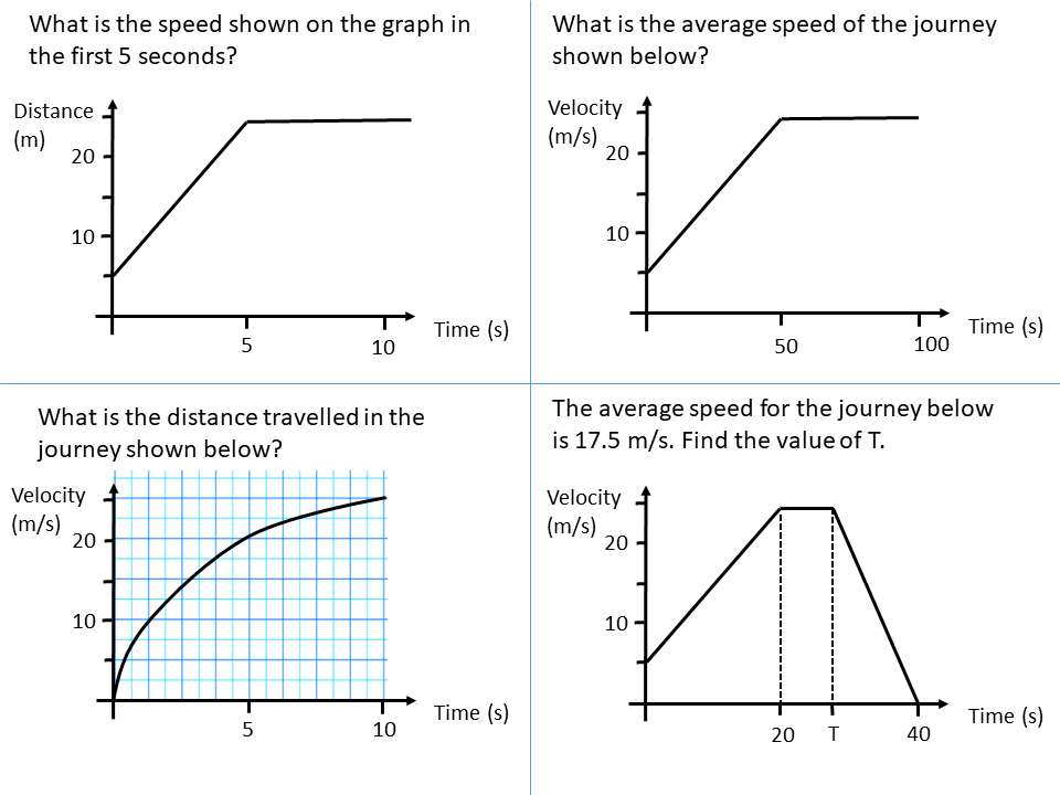 Distance, Velocity, Time Graphs – SSDD Problems