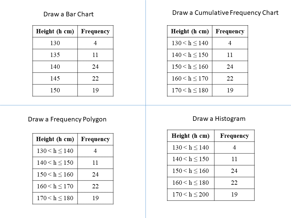 Frequency Tables Ssdd Problems